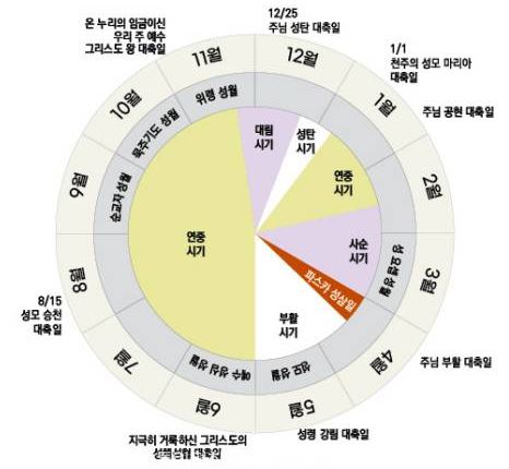 %EC%A0%84%EB%A1%80%EB%A0%A5%20%EB%8F%84%ED%91%9C2.JPG